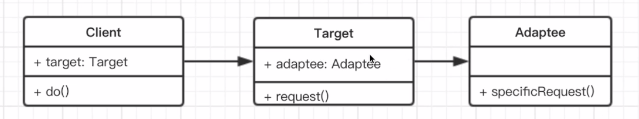 adapter-uml