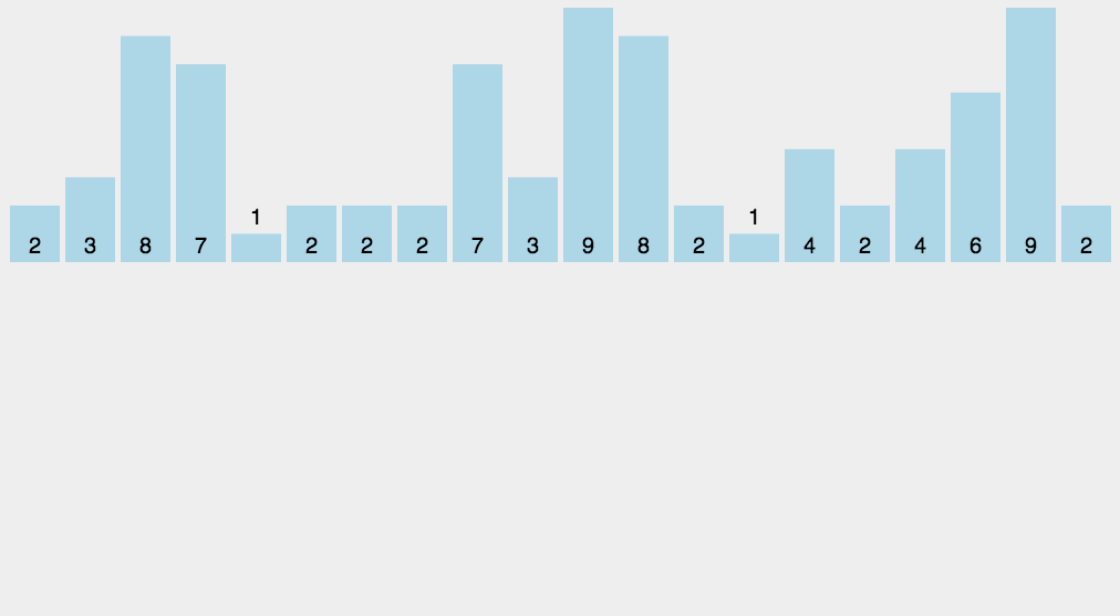 count-sort