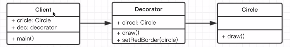 decorator-mode