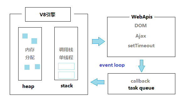 event loop