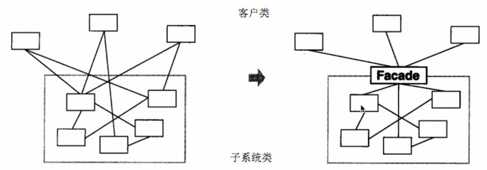 facade-mode