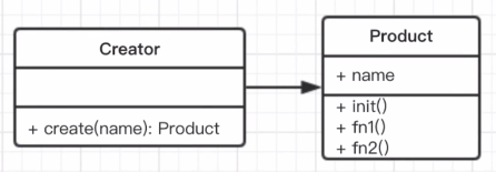 factory-uml