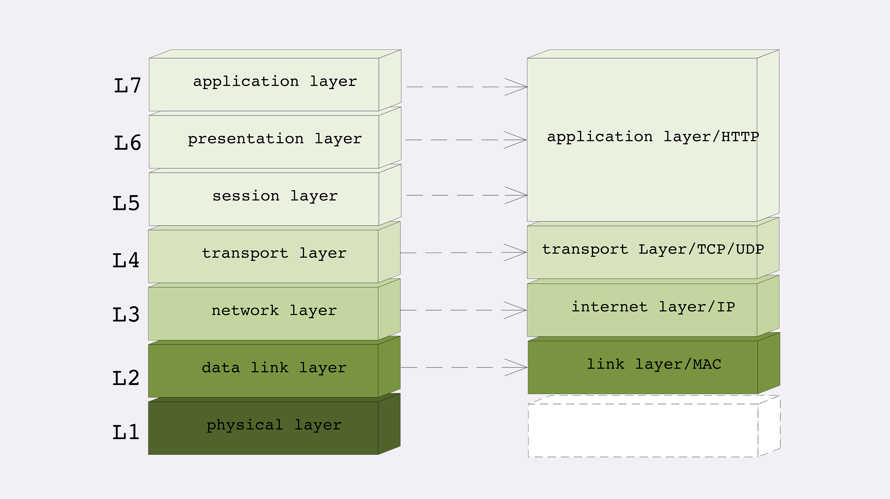 layer-model.png