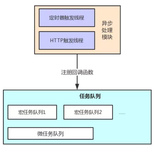 异步任务