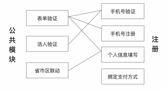 module-partition