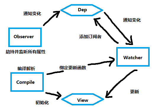 mvvm