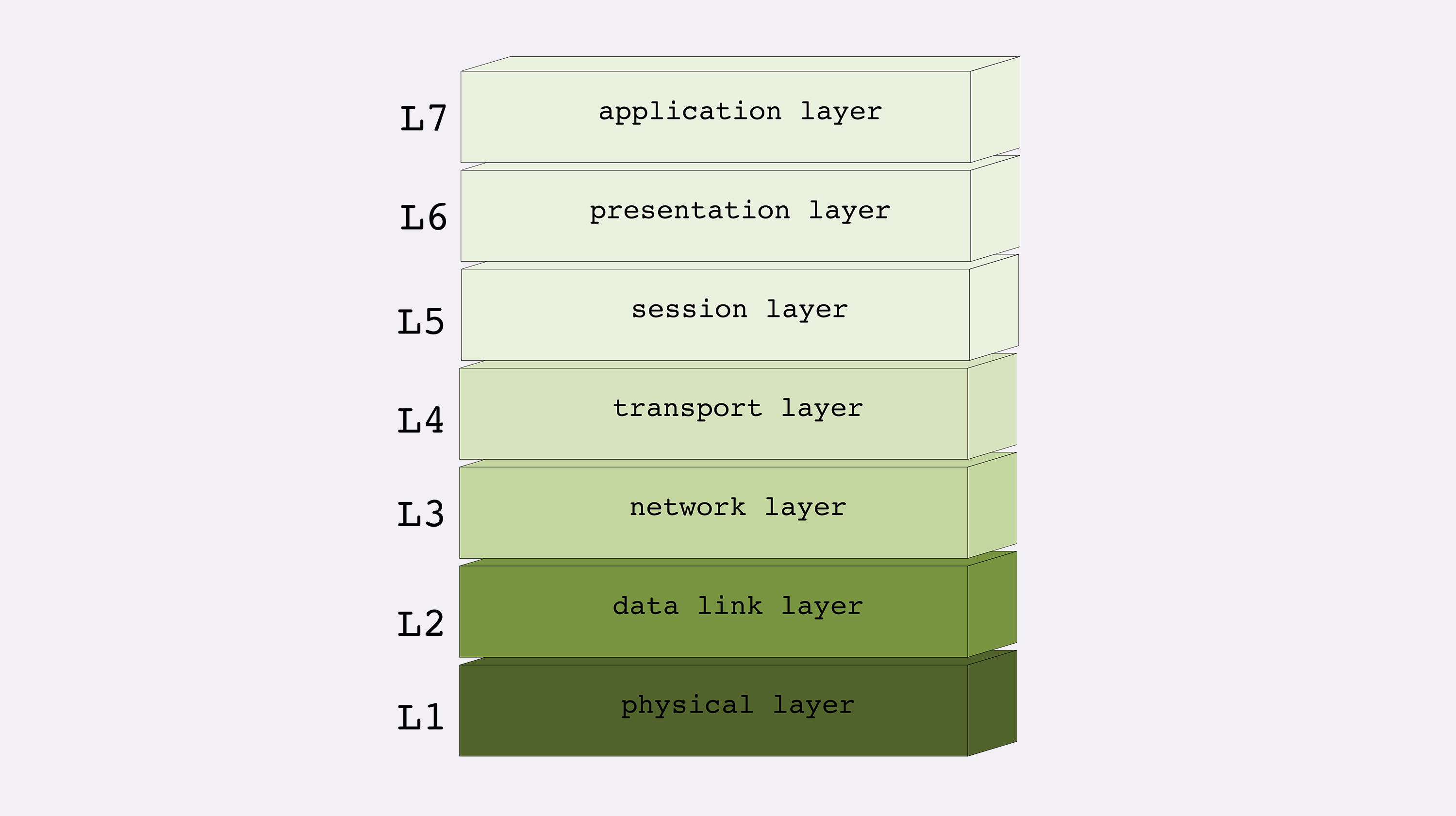 osi-layer.png