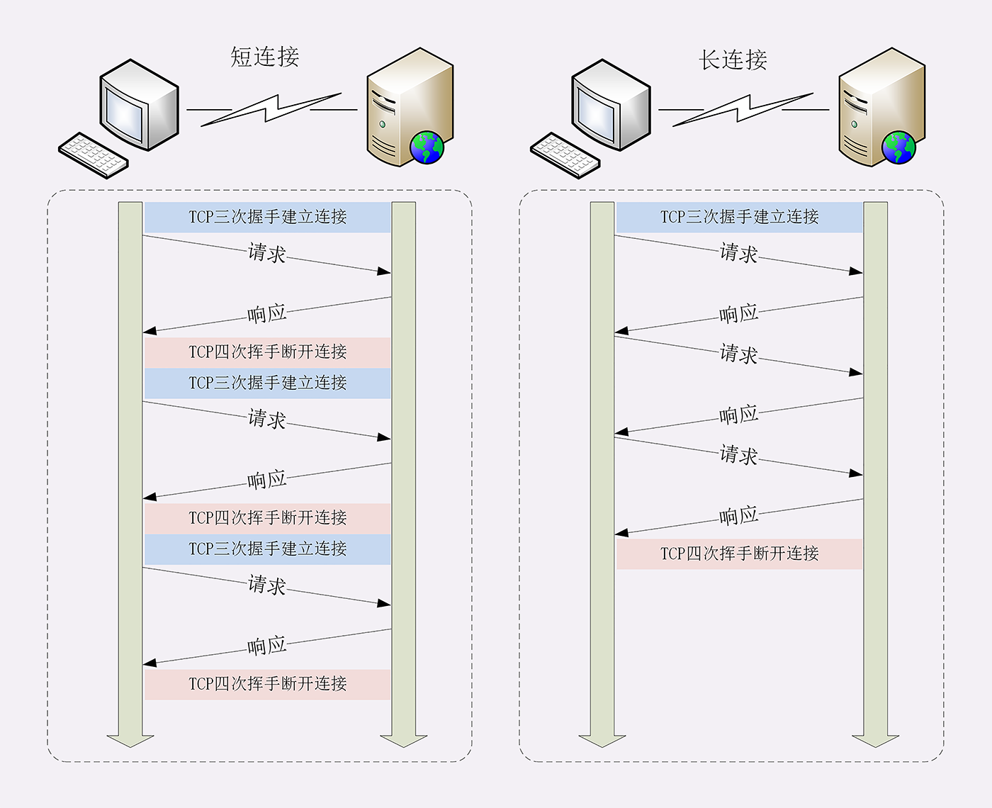 persistent-connections