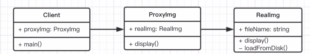 proxy-uml