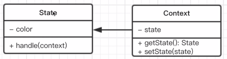 state-uml