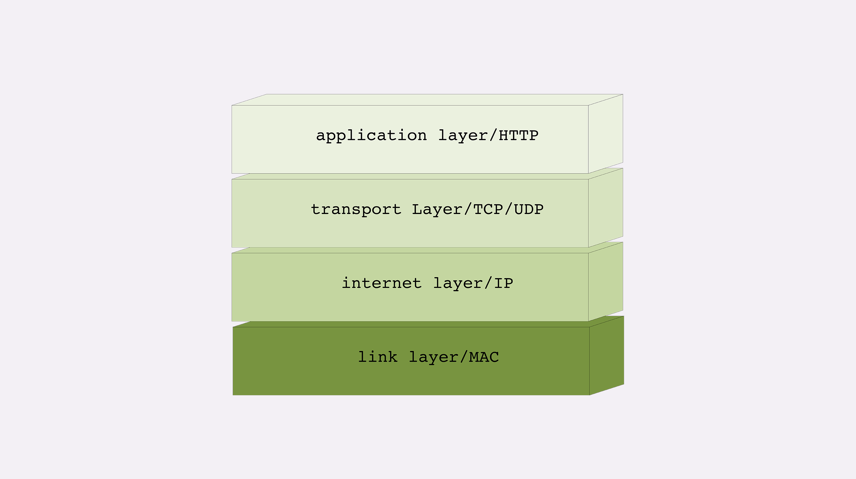 tcp-ip-layer.png