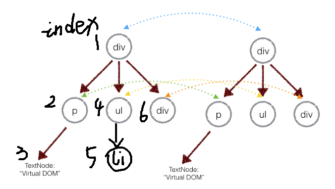 virtual-dom