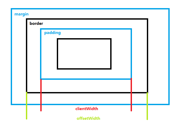 width-height